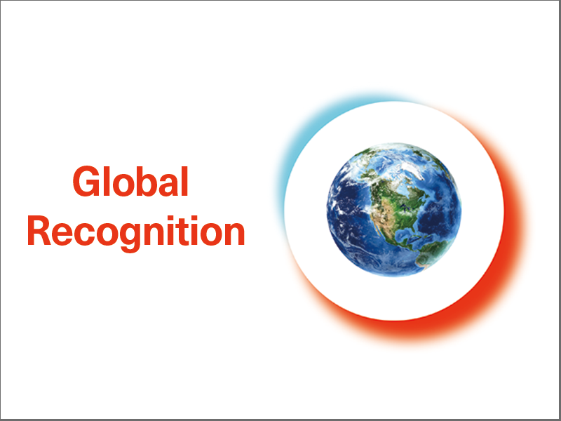 Global Recognition